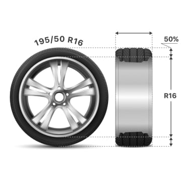 Tire parameters