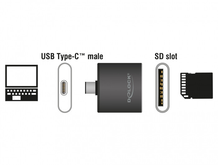 DeLOCK 91498 кардридер Черный USB 3.2 Gen 1 (3.1 Gen 1) Type-C
