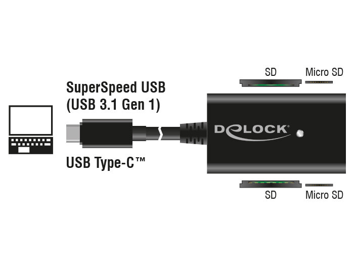 DeLOCK 91740 кардридер Черный USB 3.2 Gen 1 (3.1 Gen 1) Type-C