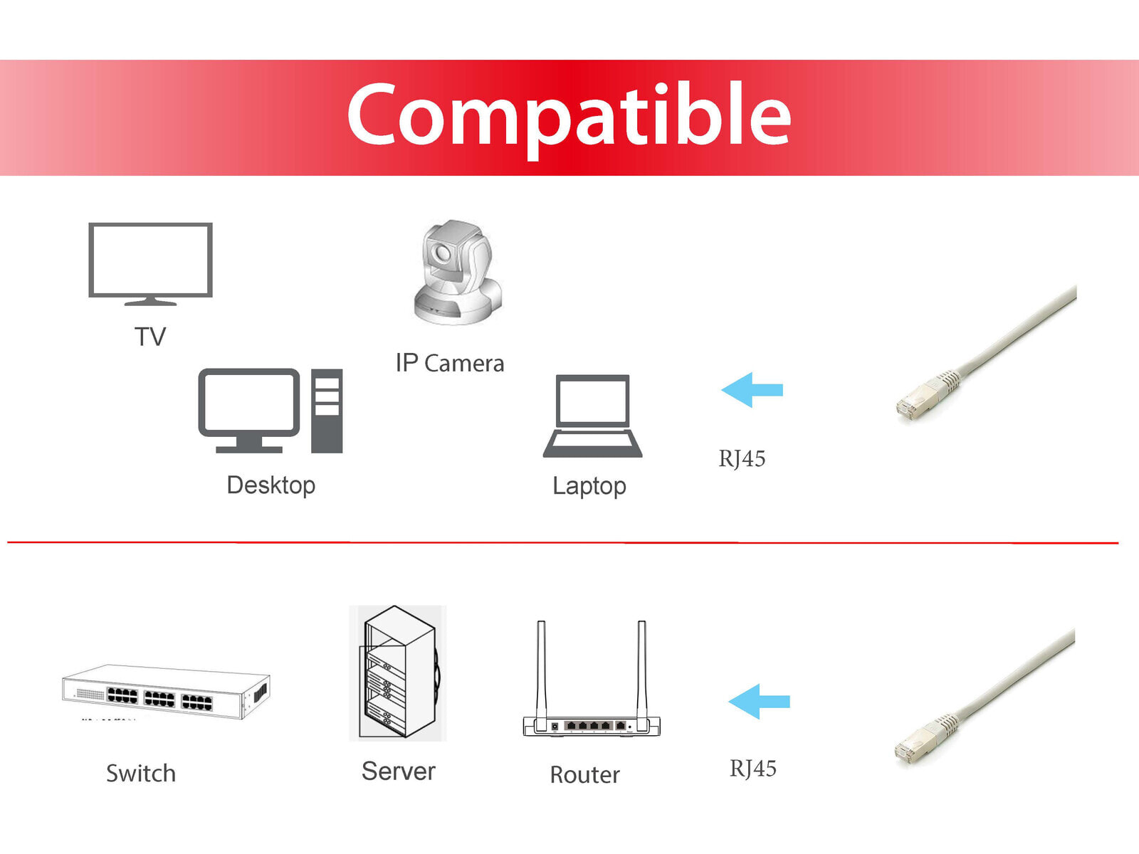 Equip 645613 сетевой кабель Белый 0,25 m Cat6a S/FTP (S-STP)