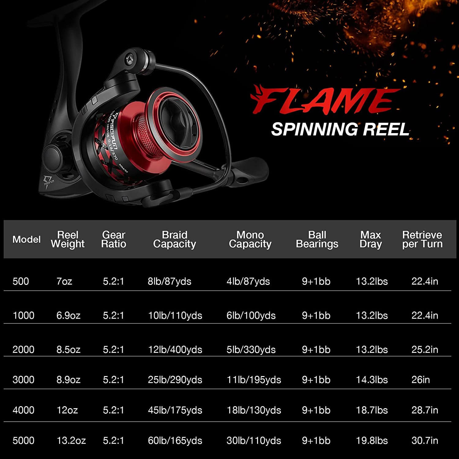 Катушка рыболовная Piscifun Flame спиннинговая Piscifun Стиль: Red