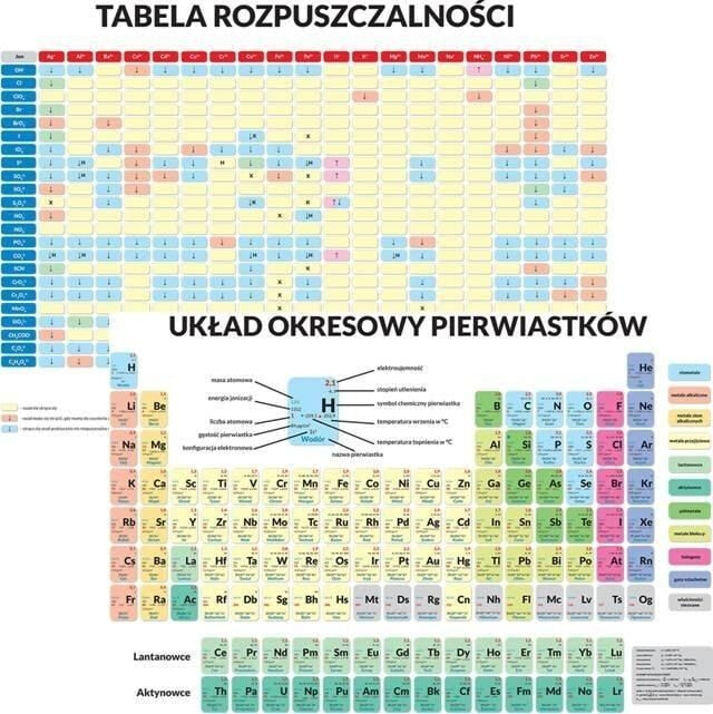 Artglob Edu mousepad. - Periodic table of elements...