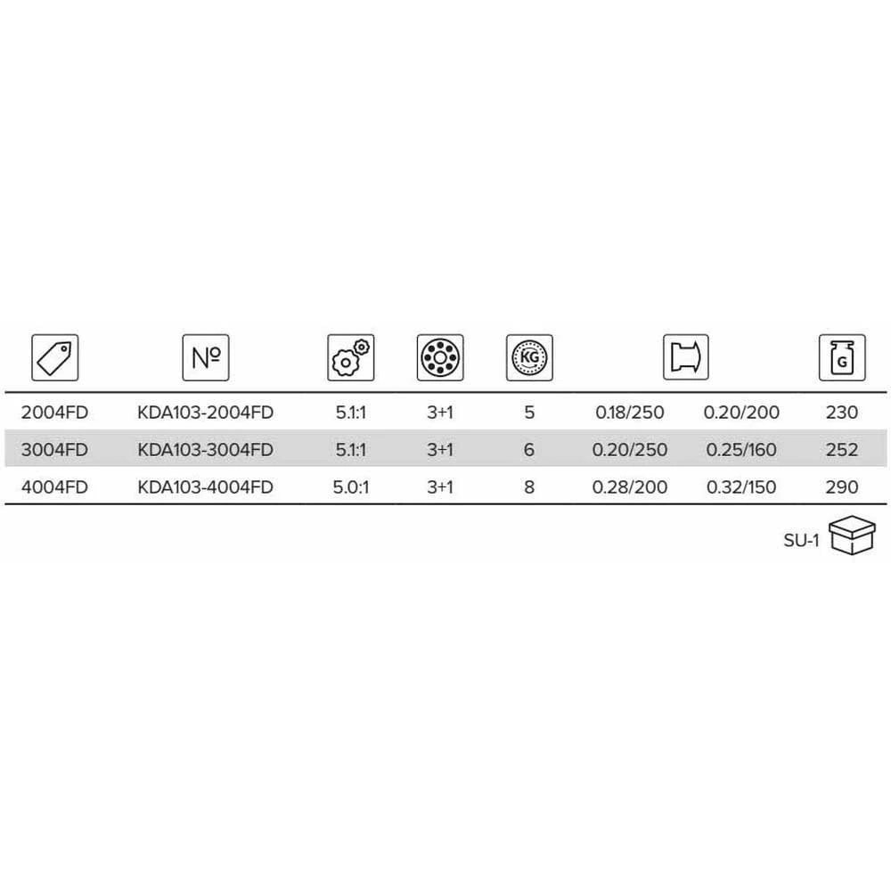 MIKADO Sasori FD Spinning Reel