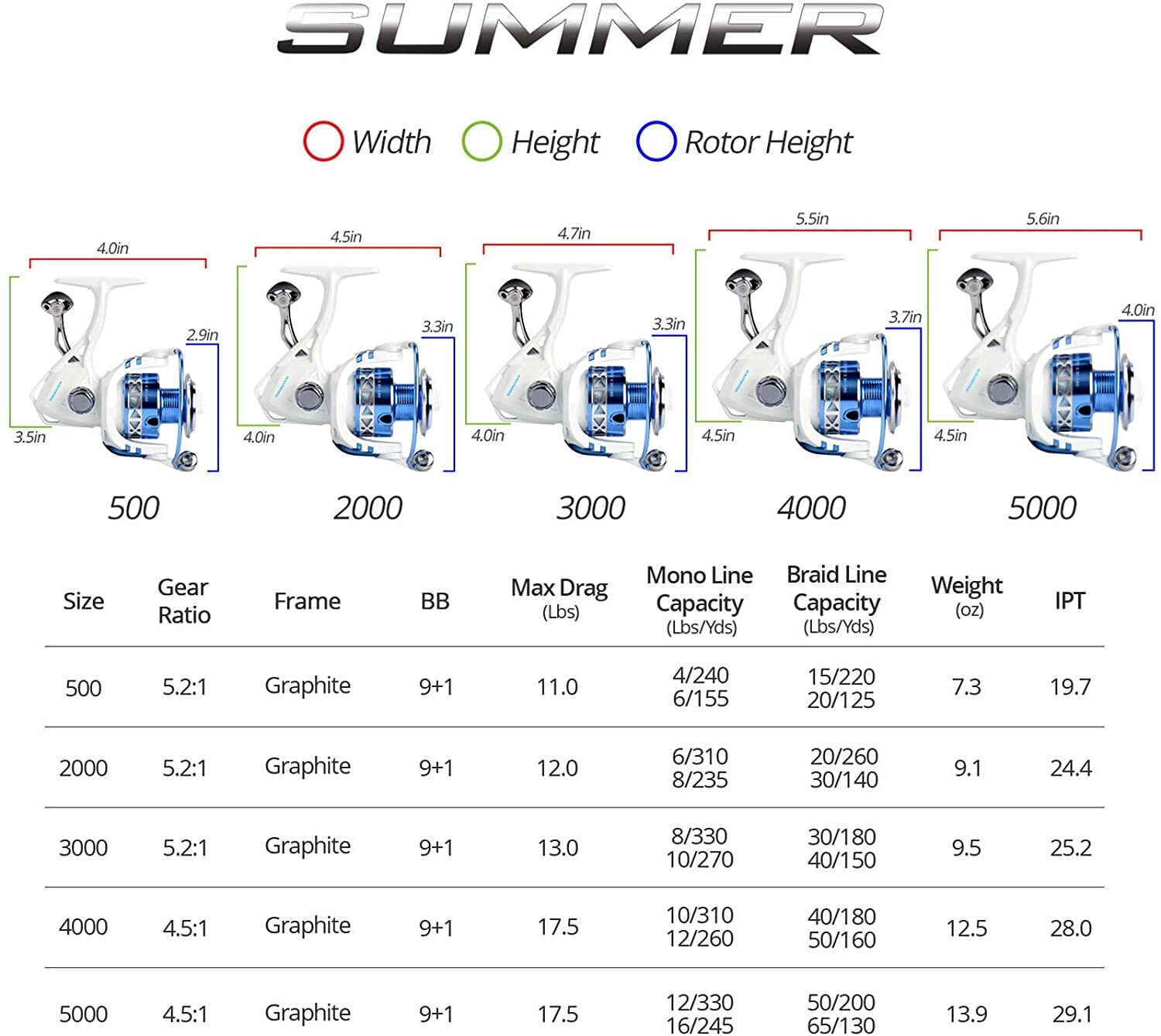 Катушка рыболовная KastKing Summer and Centron спиннинговая KastKing Стиль:  E: Centron 5000 купить от 4741 рублей в интернет-магазине MALL