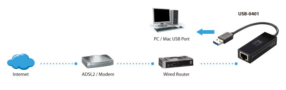 1000 мбит с. USB-0401 РЦ ver4.0 Level one.