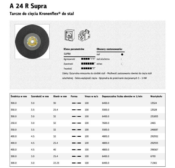 K. Tarcza Met 350 мм x 3,5 мм x 25,4 мм A24R выше