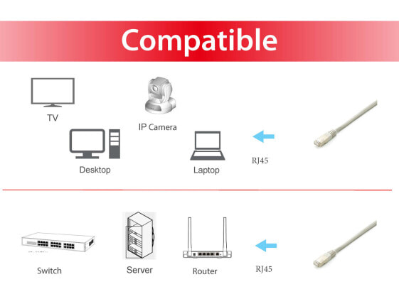 Equip Cat.6A Platinum S/FTP Patch Cable - White - 0.25m - 10pcs/set - 0.25 m - Cat6a - S/FTP (S-STP) - RJ-45 - RJ-45