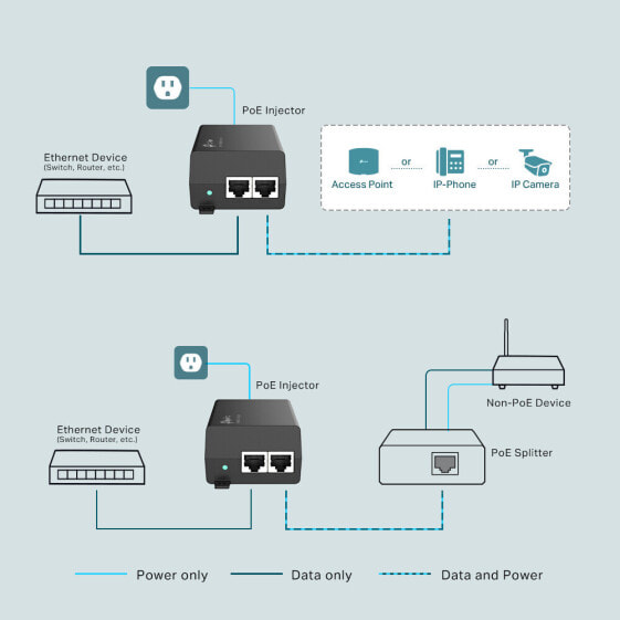 TP-LINK PoE+ Injector - Gigabit Ethernet - 10,100,1000 Mbit/s - IEEE 802.3ab - IEEE 802.3af - IEEE 802.3at - IEEE 802.3i - IEEE 802.3u - Cat3 - Cat4 - Cat5 - Cat5e - Black - 100 m