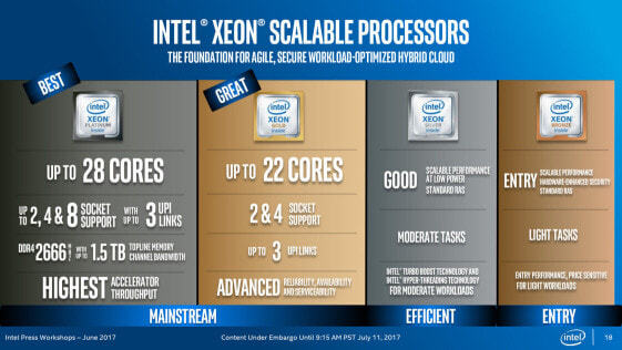 Lenovo Intel Xeon Gold 6226R - Intel® Xeon® Gold - LGA 3647 (Socket P) - 14 nm - 6226R - 2.9 GHz - 64-bit