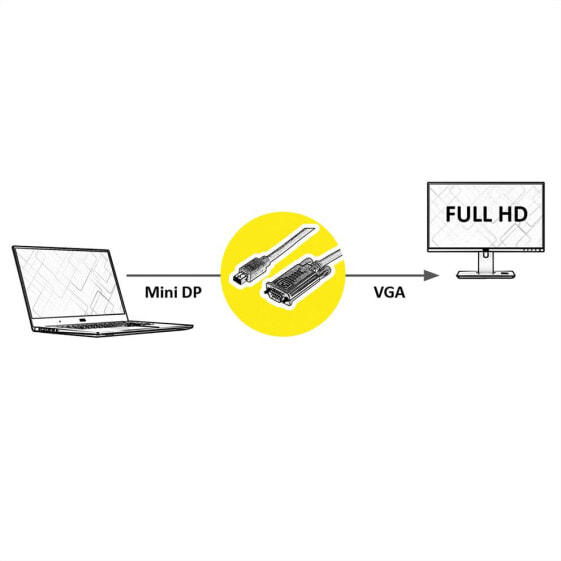 ROLINE 11.04.5975 - 1 m - Mini DisplayPort - VGA (D-Sub) - Male - Male - 1920 x 1080 pixels