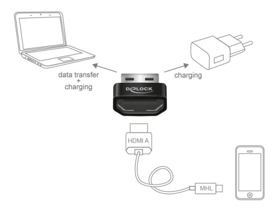 Delock HDMI/USB-A, Black, Silver, Box, 16.6 mm, 23.4 mm, 6.8 mm, 1 pc(s)