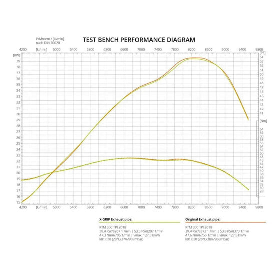 X-GRIP XG-1732 Manifold