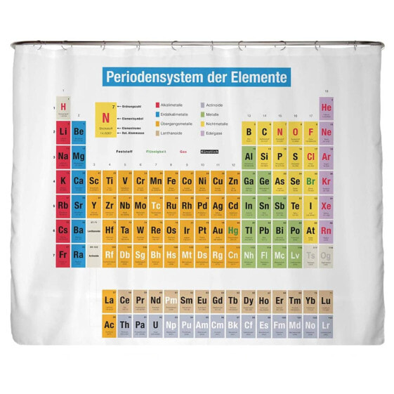 Recycling-Duschvorhang Periodensystem