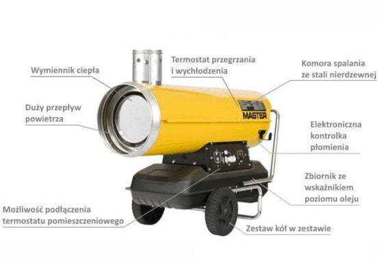 MASTER NAGRZEWNICA OLEJOWA BV 290E Z ODPROWADZENIEM SPALIN 81kW