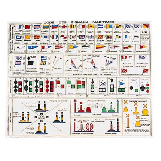 PLASTIMO Signals Table