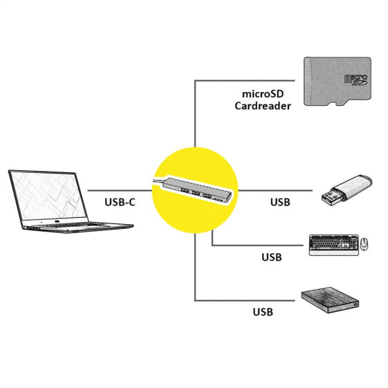 USB адаптер ROLINE 14.02.5051 - USB 2.0 Type-C - Grey - MicroSD (TransFlash) - USB 3.2 Gen 1 (3.1 Gen 1) Type-A - Aluminium - 105 мм