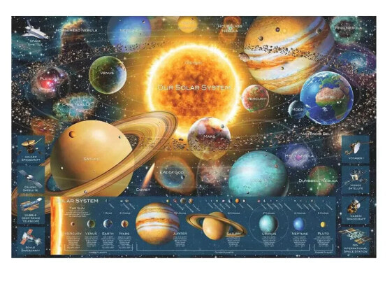 Puzzle Planeten