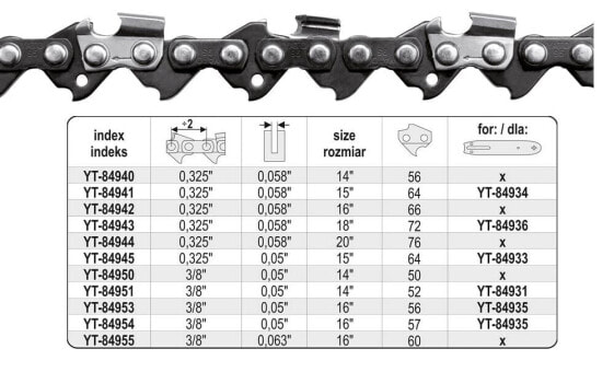 YATO ŁAŃCUCH TNĄCY DO PILARKI 50cm/76/325"/1,5