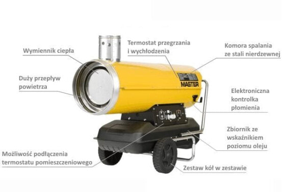 Нагреватель масла BV 170E 47кВт Master