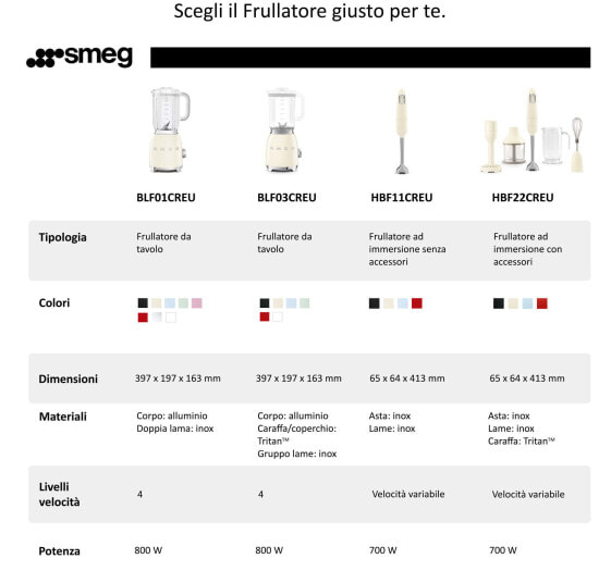 SMEG BLF03PGEU Standmixer pastellgrün 1.5L