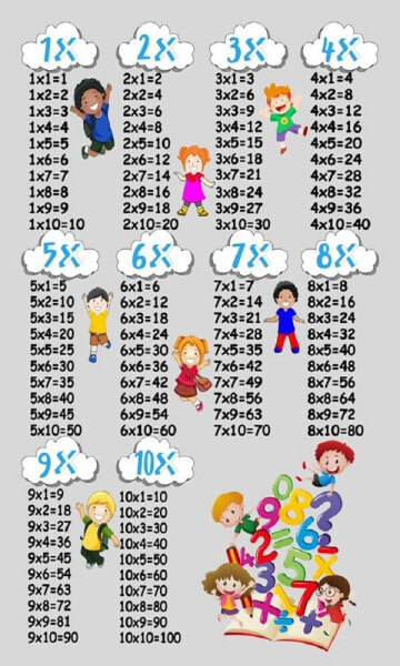 Multiplikationsteppich