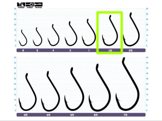 Owner Bait Hooks SSW Needle Point Bulk Packs Black [Size 1/0 - 7/0]