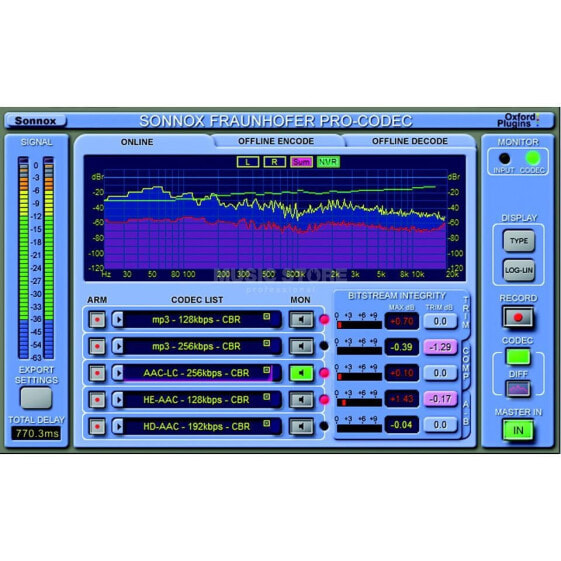 Sonnox Pro Codec AAx - native, RTAS, AU, VST