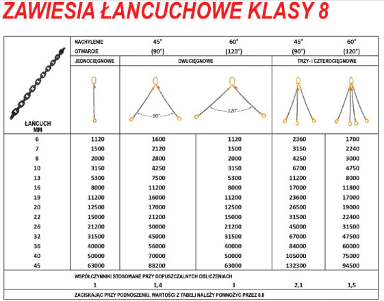 ZAWIESIE ŁAŃCUCHOWE 2-CIĘGN. 2,8T/m HAKI Z ZABEZPIECZENIEM /SKRACANE D8 G80