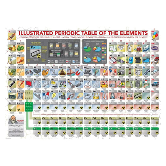 Puzzle Periodensystem der Elemente