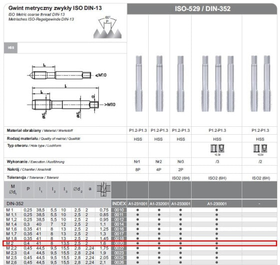 FANAR GWINTOWNIKI RĘCZNE 3-SZTUKOWE NGMM/3 2.00x 0.40 HSS, DIN-352