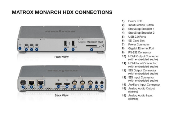 Matrox Monarch HDX Dual-Channel H.264 Encoder / MHDX/I - 1920 x 1080 pixels - 60 fps - Metal - EMI: FCC Class A - CE Mark Class A - ACMA C-Tick Mark - VCCI UL/CUL(UL60950-1) - TUV-GS(EN60950-1),... - 216 x 142 x 36 mm