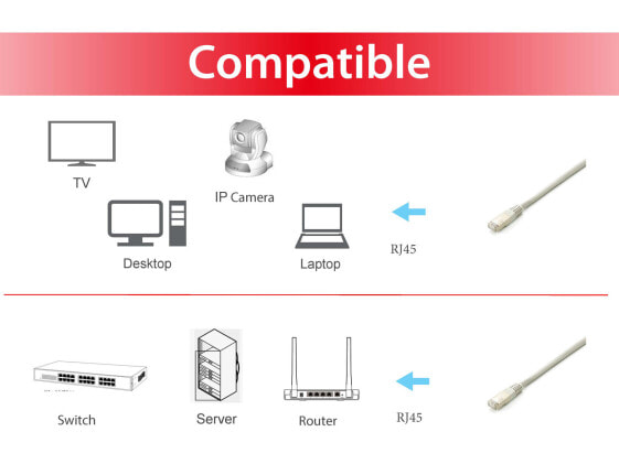 Equip Cat.6A Platinum S/FTP Patch Cable - Grey - 10.0m - 5pcs/set - 10 m - Cat6a - S/FTP (S-STP) - RJ-45 - RJ-45