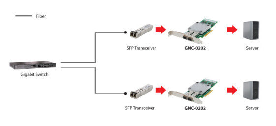 LevelOne 10 Gigabit Fiber PCIe Network Card - PCIe 8X - 2 x SFP - Internal - Wired - PCI Express - Fiber - Aluminium