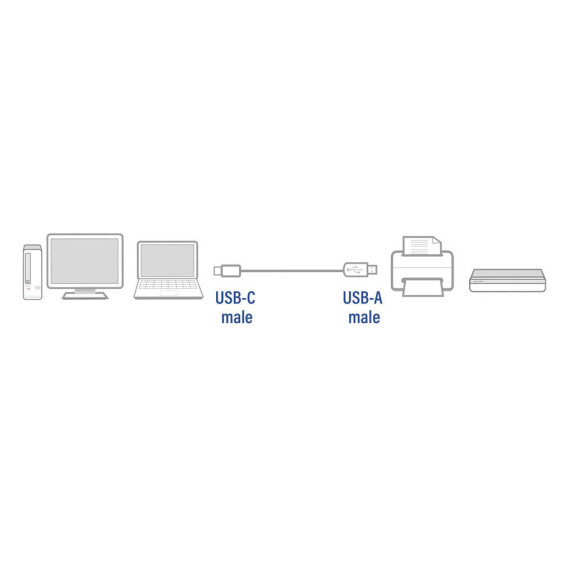 ACT AC7350 - 1 m - USB C - USB A - USB 2.0 - 480 Mbit/s - Black