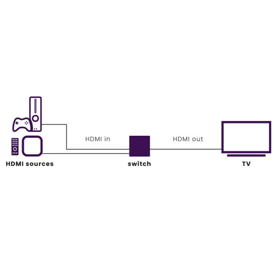 Marmitek Connect 720, HDMI, Grey, 120 Hz, 48 Gbit/s, 7680 x 4320 pixels, 8K Ultra HD