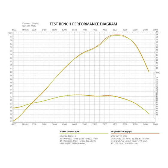 X-GRIP XG-1732 Manifold