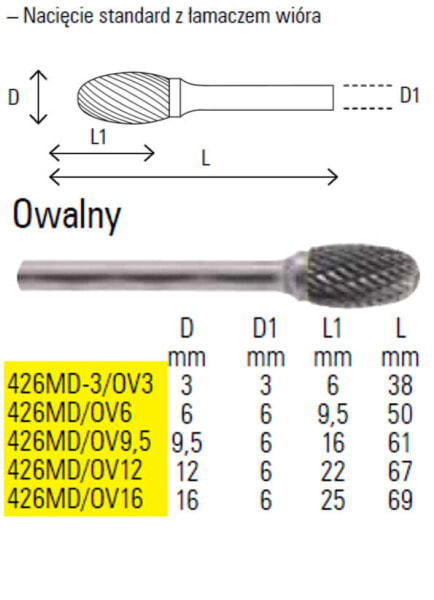 BETA PILNIK OBROTOWY OWALNY 12mm