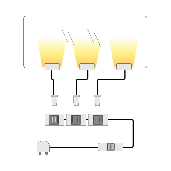 LED-Vitrinenbeleuchtung Ledigos II (3er-