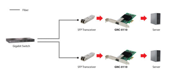 LevelOne Gigabit SC Fiber PCIe Network Card 1xSFP - Network Card - PCI