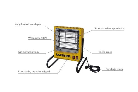 Электрический радиатор Master TS-3a 0,8 - 1,6 - 2,4 кВт