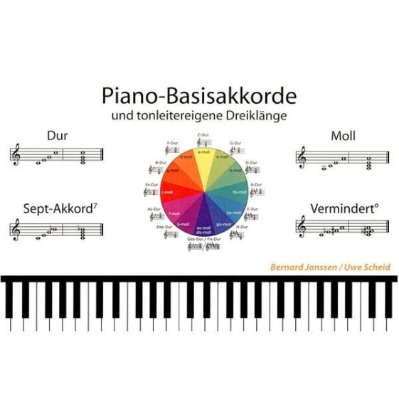 Изучение аккордов на пианино - Basisakkorde Learning Chords