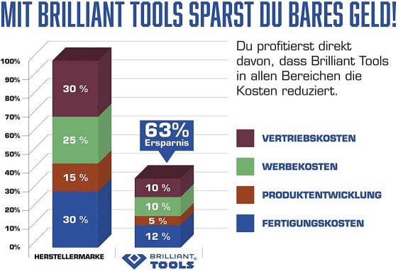 Пневмогайковерт BRILLIANT TOOLS BT160200, 1800 Нм, 3/4