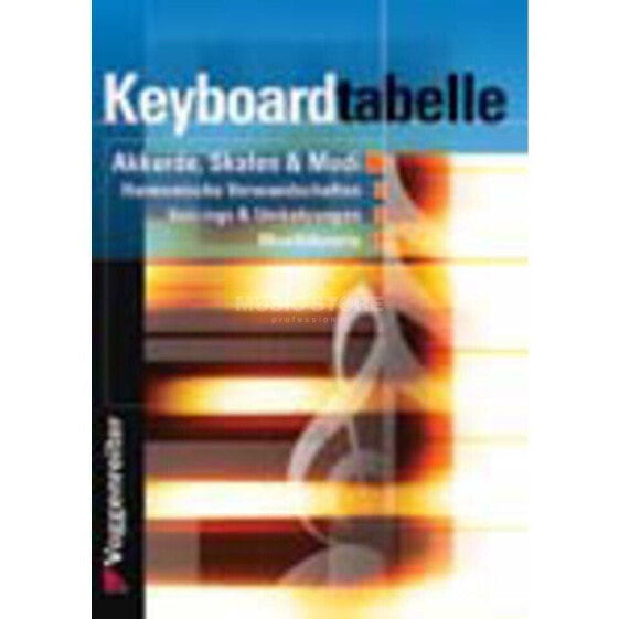 Voggenreiter Keyboard Tabelle Bessler & Opgenoorth