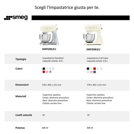 SMEG SMF03PGEU - 4.8 L - Green - Lever - Stainless steel - 1 m - 800 W