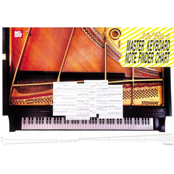 Mel Bay Publications Keyboard Master Note Finder Wall Chart