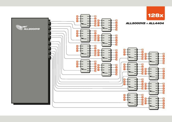 ALLNET ALL5000v2 - 10,100 Mbit/s - 10/100Base-T(X) - 440 mm - 230 mm - 44 mm - 3 W