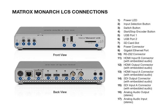 Matrox Monarch LCS - Streaming-Video-Encoder