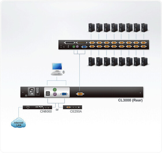 ATEN CL3000N - 1280 x 1024 pixels - SXGA - Rack mounting - 32.2 W - 1U - Black