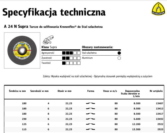 K. Tarcza Cut 180 мм x 6,0 мм x 22,2 мм A24N выше