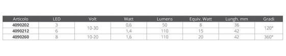 LED CONCEPT SMD 360° 12V Torpedo 8 LED Bulb